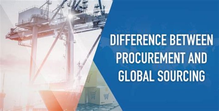 What is global sourcing and procurement?