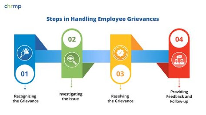 What is grievance handling procedure?