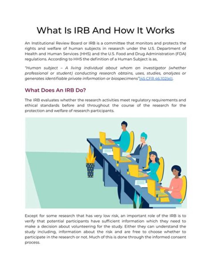 What is IRB compliance?