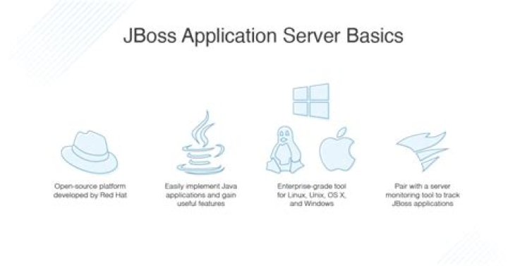 What is JBoss EAP server?