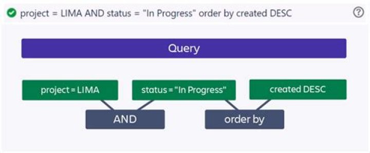 What is JQL Jira?