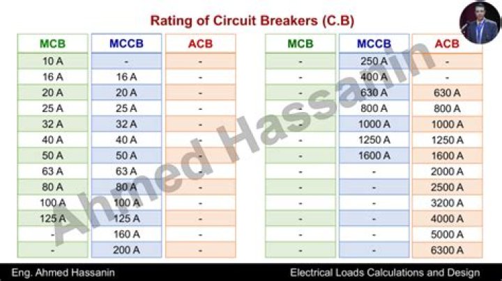 What is kA rating in Mccb?
