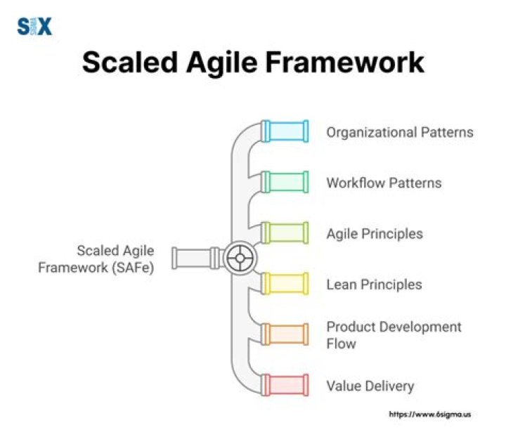 What is large scale agile?