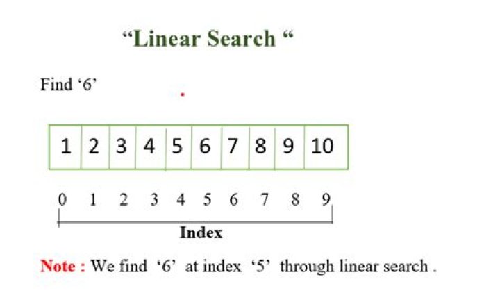 What is linear search explain?