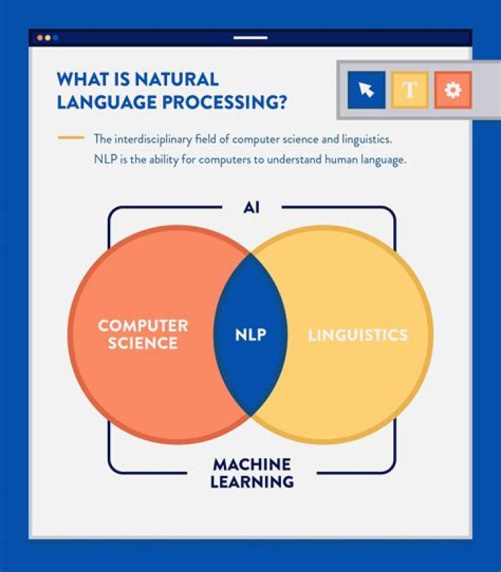 What is natural language in HCI?