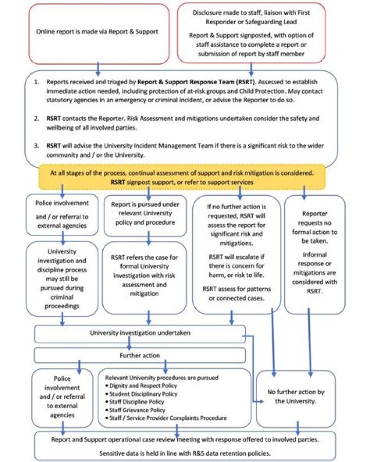 What is Oshpd reporting?