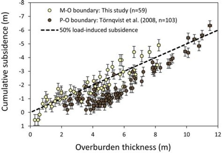 What is overburden thickness?