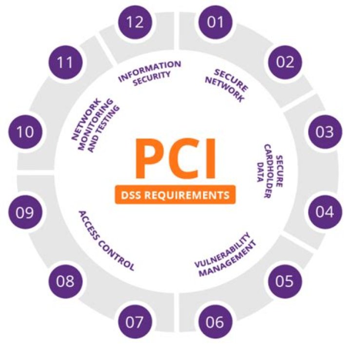 What is PCI framework?