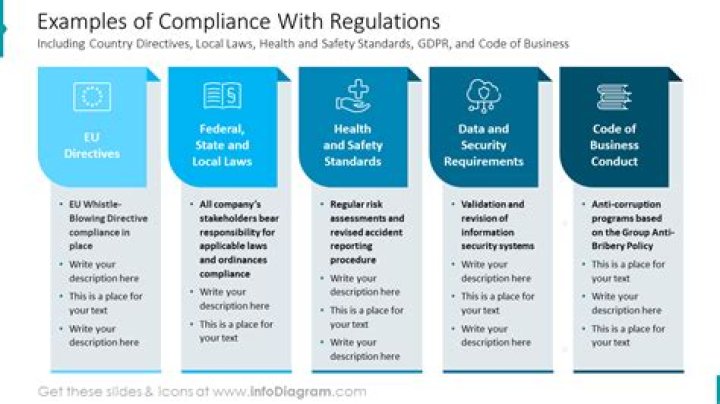What is Reg W compliance?