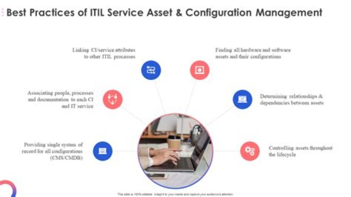 What is SACM ITIL?
