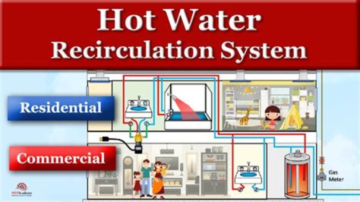 What is secondary return hot water?