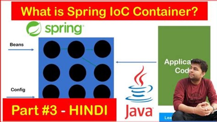 What is Spring IoC and Di?