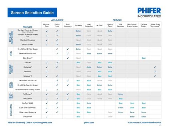 What is standard screen spline size?