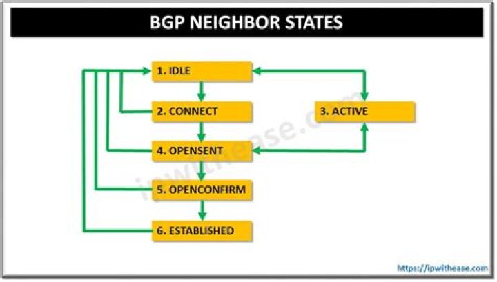 What is state PfxRcd in BGP?