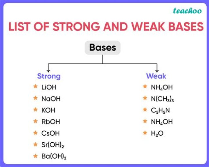 What is strong base?