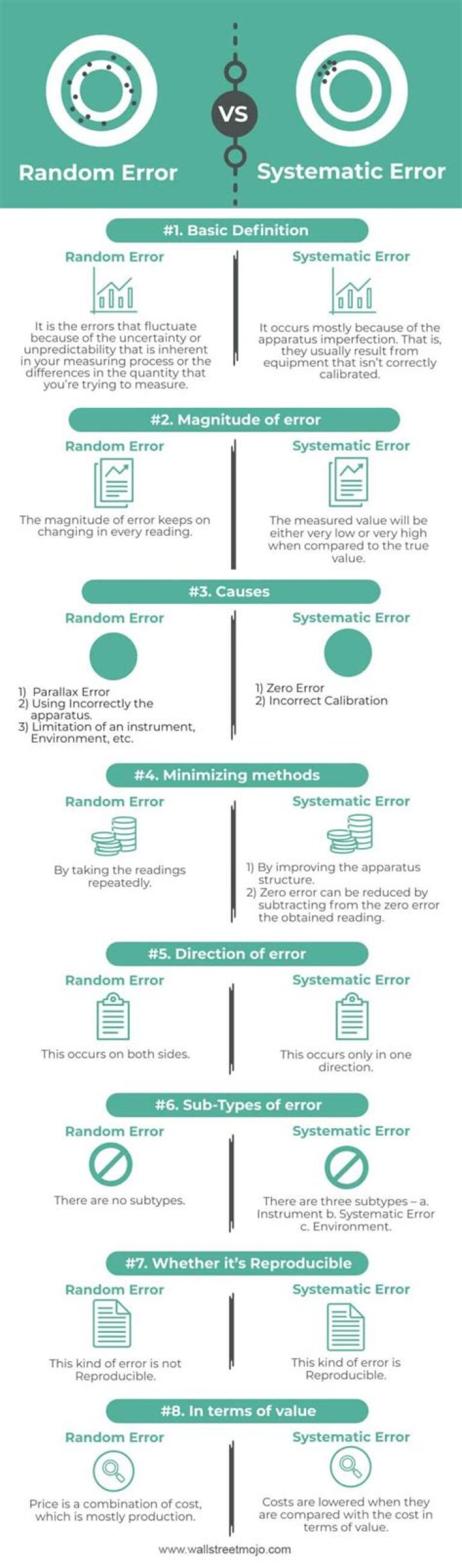 What is systematic error in psychology?