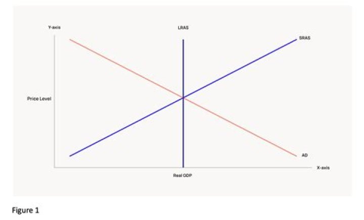 What is the ad value?