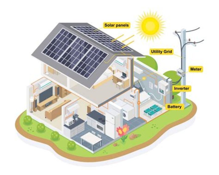 What is the advantage of using solar panels in a house?