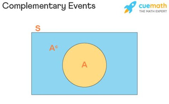 What is the best definition of complementary events?