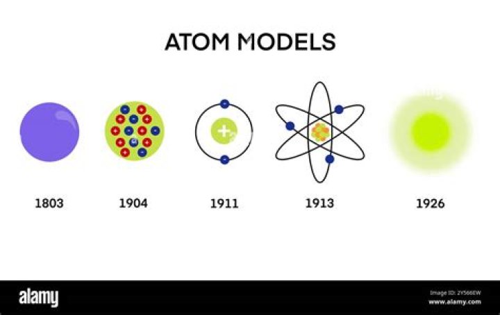 What is the best model of the atom?
