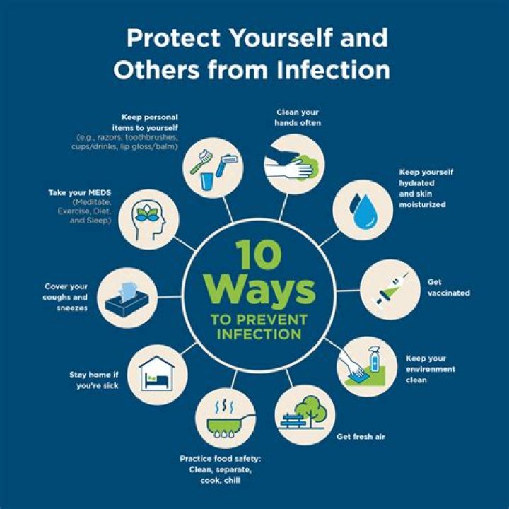 What is the best way to prevent the spread of infection?