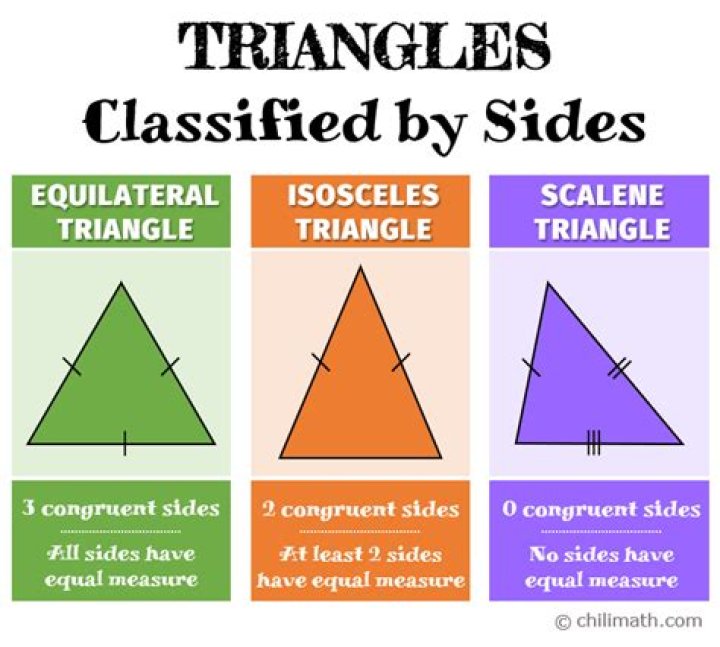What is the classification of the triangle by its angles and by its sides?