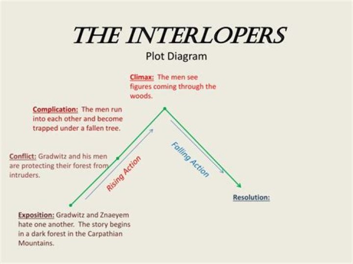 What is the climax of the interlopers?