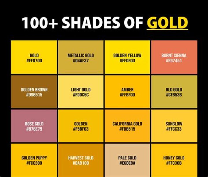 What is the color for 18th birthday?