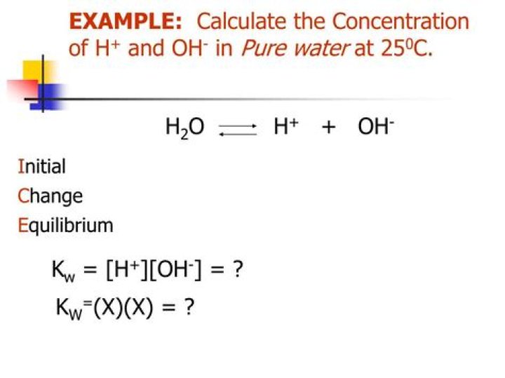 What is the concentration of H+ and OH in pure water?