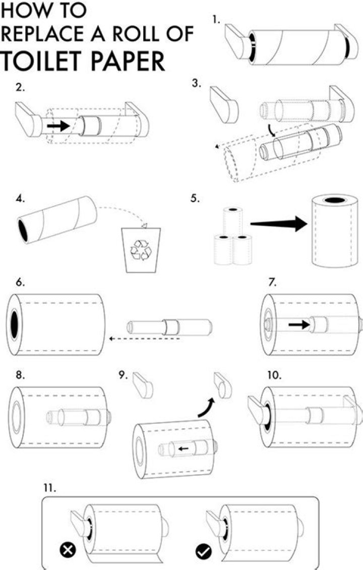 What is the correct way to replace toilet paper?
