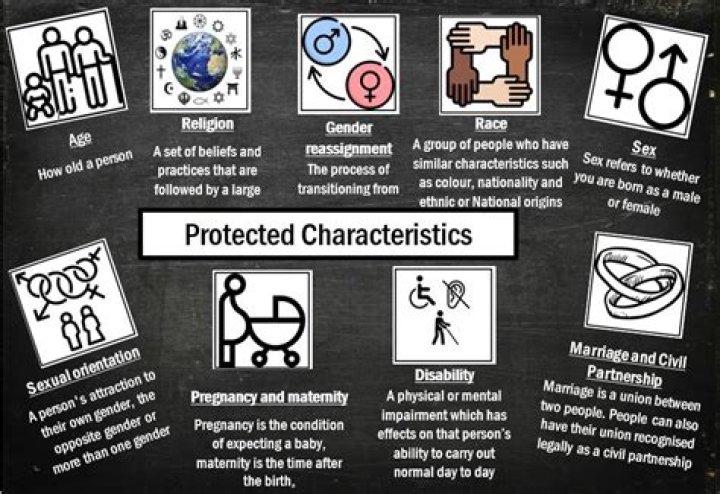 What is the definition of a protected characteristic?