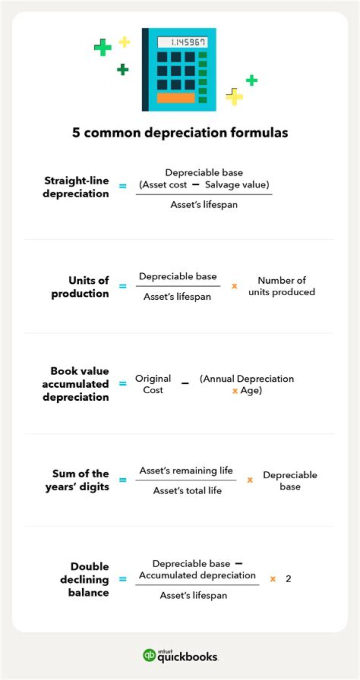 What is the definition of depreciation in accounting?