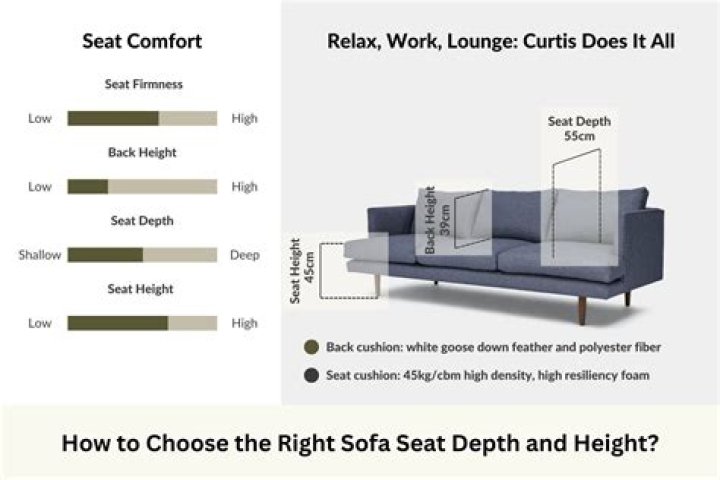 What is the depth of a deep sofa?