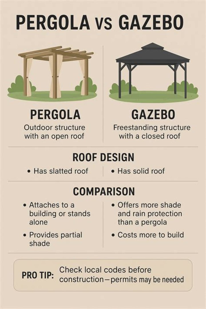 What is the difference between a gazebo and a pagoda?