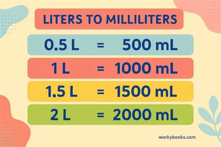 What is the difference between liter and milliliter?