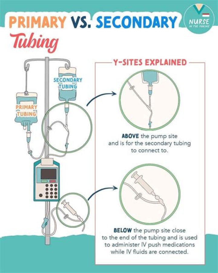 What is the difference between primary and secondary pumps?
