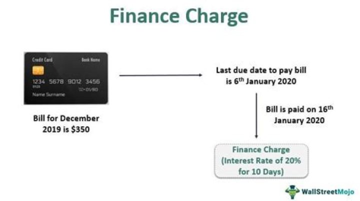 What is the finance charge calculation method for Chase?