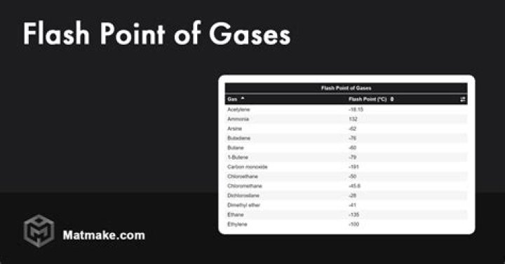 What is the flash point of Avgas?