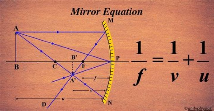 What is the formula of mirror equation?
