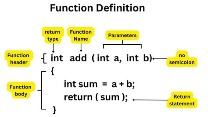 What is the function of in C++?