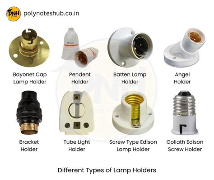 What is the function of lamp holder?