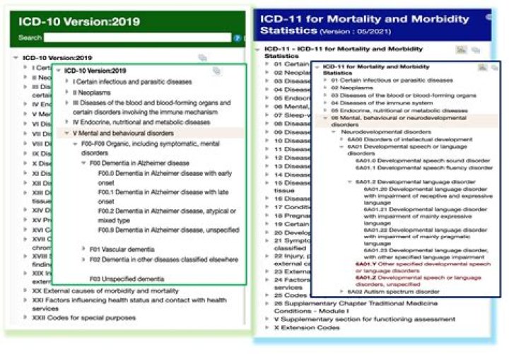 What is the ICD 10 code for phlebitis?