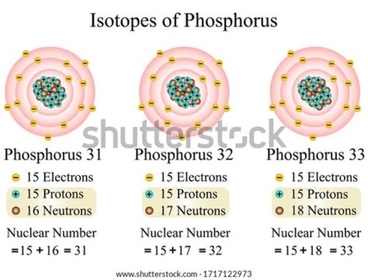 What is the isotope symbol for phosphorus 32?