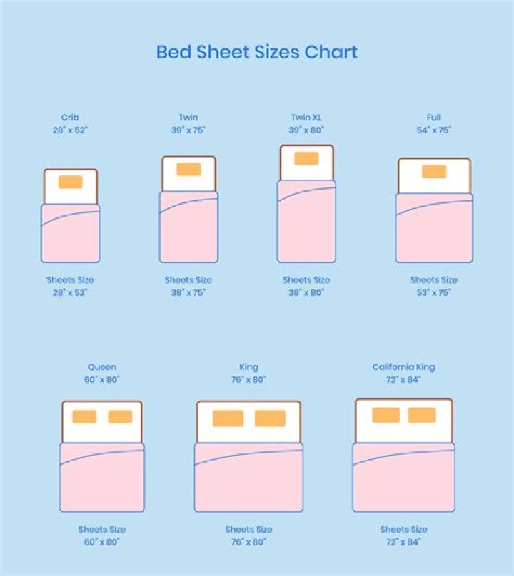 What is the largest size bedspread?
