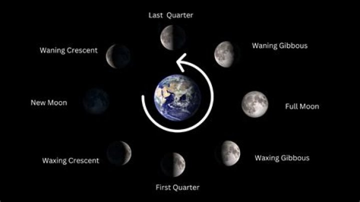 What is the last quarter of the moon?