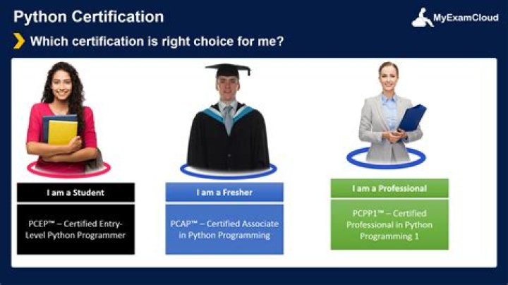 What is the latest Java certification?