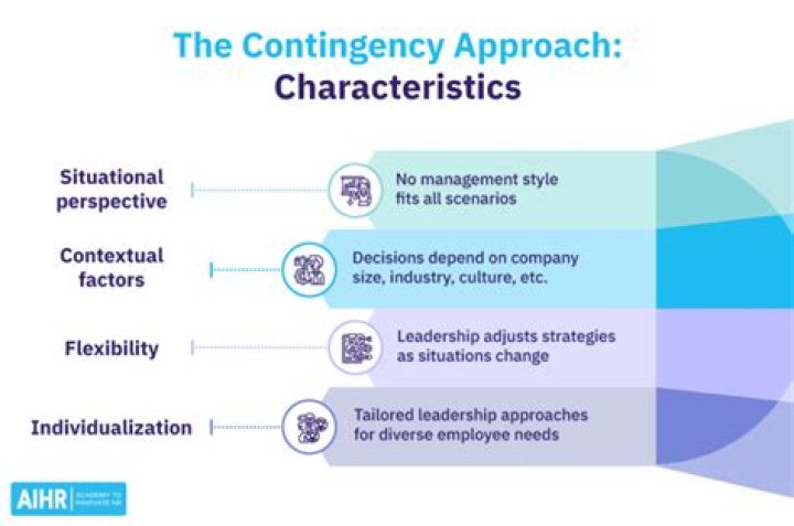 What is the major task of the manager according to the contingency approach?
