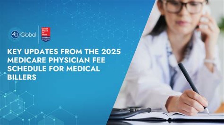 What is the Medicare physician fee schedule?