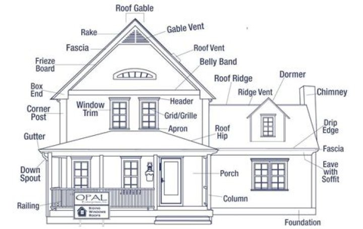 What is the outside of a building called?