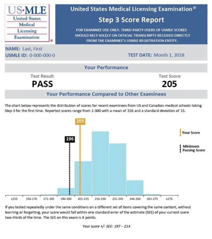 What is the passing score for the PPR?